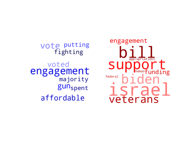 Wordcloud from Monday November 6, 2023.